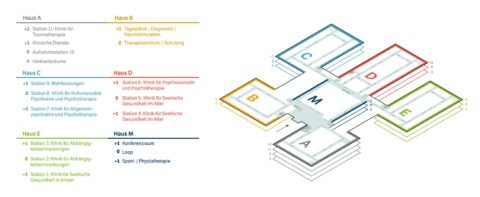 Eine graphische Visualisierung der Häuser mit den verschiedenen Ebenen.